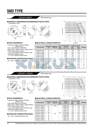 LPF3015T-1R5N datasheet - SMD SHIELDED TYPE