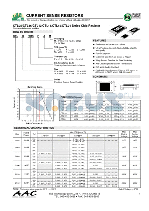 CTL01R015FNM datasheet - CURRENT SENSE RESISTORS