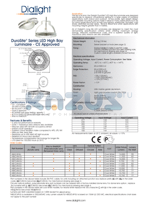 HB0C4M-EUOS datasheet - DuroSite^ Series LED High Bay Luminaire - CE Approved