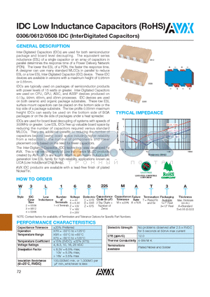 L3L16D225MAB3A datasheet - IDC Low Inductance Capacitors(RoHS) 0306/0612/0508 IDC