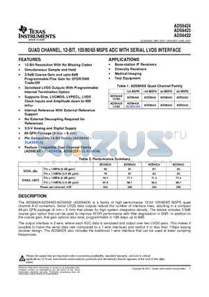 ADS6422IRGCTG4 datasheet - QUAD CHANNEL, 12-BIT, 105/80/65 MSPS ADC WITH SERIAL LVDS INTERFACE