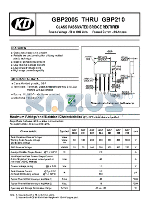 GBP204 datasheet - GLASS PASSIVATED BRIDGE RECTIFIER