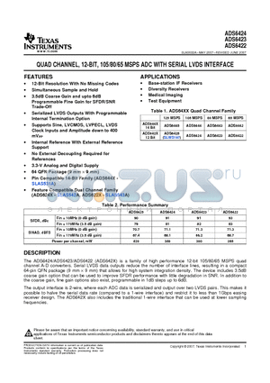 ADS6424IRGC25 datasheet - QUAD CHANNEL, 12-BIT, 105/80/65 MSPS ADC WITH SERIAL LVDS INTERFACE