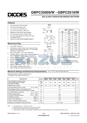 GBPC25005 datasheet - 25A GLASS PASSIVATED BRIDGE RECTIFIER
