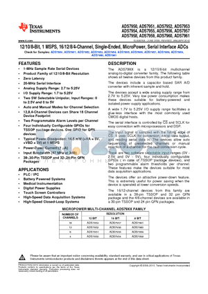 ADS7950 datasheet - 12/10/8-Bit, 1 MSPS, 16/12/8/4-Channel, Single-Ended, MicroPower, Serial Interface ADCs