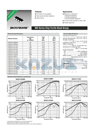 MA3216-201S4 datasheet - Chip Ferrite Bead Arrays