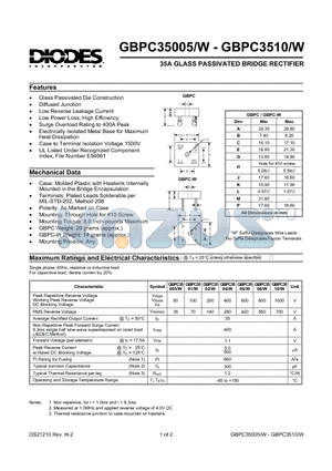 GBPC3510 datasheet - 35A GLASS PASSIVATED BRIDGE RECTIFIER