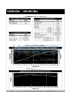 M3500-0204 datasheet - 200-400 MHZ TYPICAL OUTPUT FREQUENCY / MODULATION SENSITIVITY VERSUS TUNING VOLTAGE