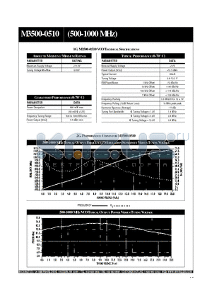 M3500-0510 datasheet - 500-1000 MHZ TYPICAL OUTPUT FREQUENCY / MODULATION SENSITIVITY VERSUS TUNING VOLTAGE