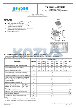 GBU1001 datasheet - Voltage 50V ~ 1000V 10.0Amp Glass Passivited Bridge Rectifiers