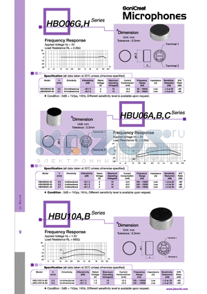 HBO0603H-65 datasheet - Frequency Response