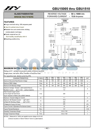 GBU1501 datasheet - GLASS PASSIVATED BRIDGE RECTIFIERS