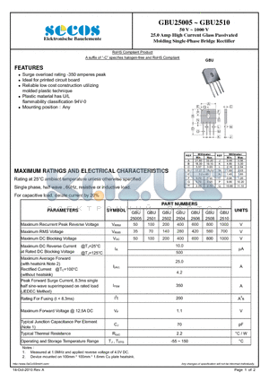 GBU25005 datasheet - Molding Single-Phase Bridge Rectifier