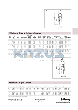 L6405 datasheet - Miniature Quartz Halogen Lamps