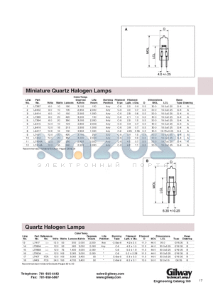 L7421 datasheet - Miniature Quartz Halogen Lamps