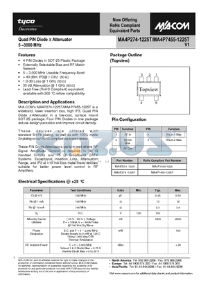 MA4P274-1225T_1 datasheet - Quad PIN Diode Attenuator 5 -3000 MHz