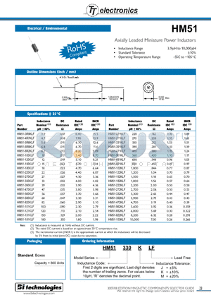 HM51-221KLF datasheet - Axially Leaded Miniature Power Inductors