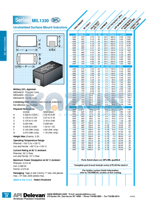 MIL1330-22K datasheet - Unshielded Surface Mount Inductors