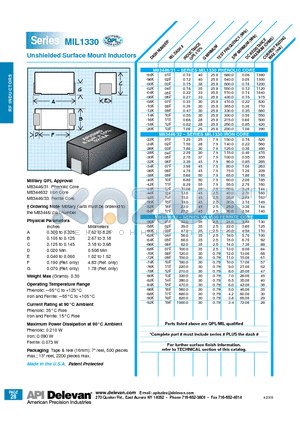 MIL1330-24K datasheet - Unshielded Surface Mount Inductors