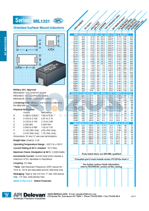 MIL1331-562K datasheet - Shielded Surface Mount Inductors