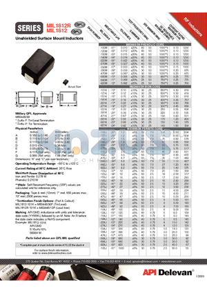 MIL1812-152J datasheet - Unshielded Surface Mount Inductors