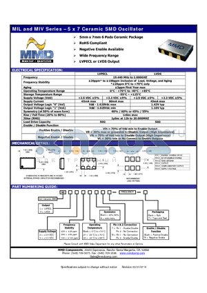 MIL2025AN datasheet - 5 x 7 Ceramic SMD Oscillator