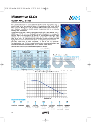 GD50 datasheet - Microwave SLCs ULTRA MAXI Series