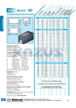 MIL2510-28K datasheet - Unshielded Surface Mount Inductors