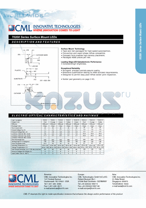 7020X21 datasheet - Surface Mount LEDs