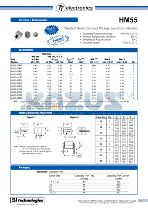 HM55-121R3LF datasheet - Shielded Drum Compact Package Low Cost Inductors