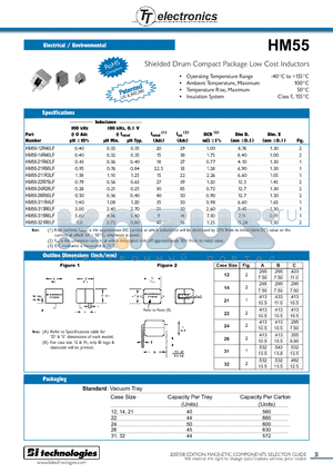 HM55-21R95LF datasheet - Shielded Drum Compact Package Low Cost Inductors
