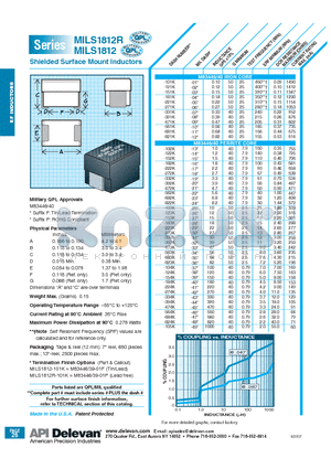 MILS1812-102K datasheet - Shielded Surface Mount Inductors