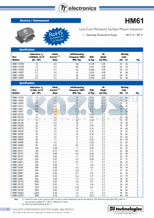 HM61-10100 datasheet - Low Cost Miniature Surface Mount Inductors