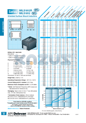 MILS1812-224K datasheet - Shielded Surface Mount Inductors