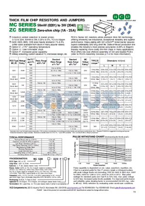 MC2010P datasheet - THICK FILM CHIP RESISTORS AND JUMPERS