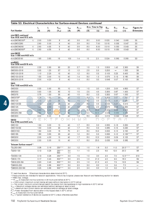 MINISMDM200F datasheet - PolySwitch Surface-mount Resettable Devices