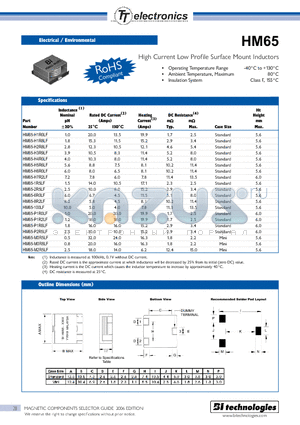 HM65-H3R9LF datasheet - High Current Low Profile Surface Mount Inductors