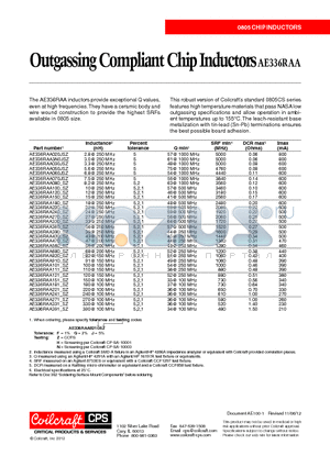 AE336RAA070JSZ datasheet - Outgassing Compliant Chip Inductors