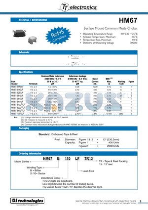 HM67S250LFTR13 datasheet - Surface Mount Common Mode Chokes