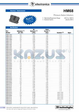 HM68-20150 datasheet - Miniature Button Inductors