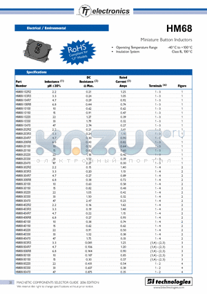 HM68104R7LFTR datasheet - Miniature Button Inductors