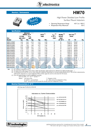 HM70101R2070LFTR13 datasheet - High Power Shielded Low Profile Surface Mount Inductors