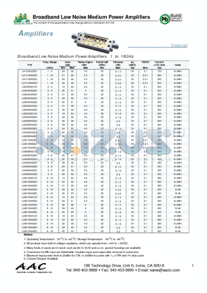 LA1018N2420 datasheet - Broadband Low Noise Medium Power Amplifiers