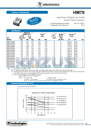 HM70401R530LFTR13 datasheet - High Power Shielded Low Profile Surface Mount Inductors