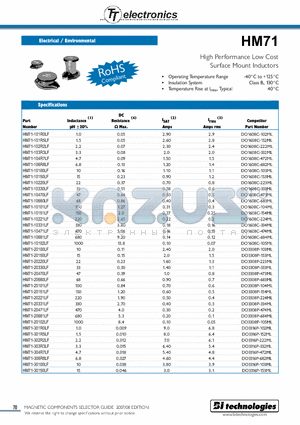 HM71-30681LF datasheet - High Performance Low Cost Surface Mount Inductors