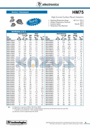 HM75-101R5LF datasheet - High Current Surface Mount Inductors RoHS