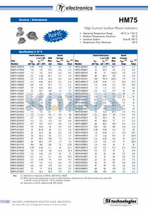 HM75-20R33LF datasheet - High Current Surface Mount Inductors