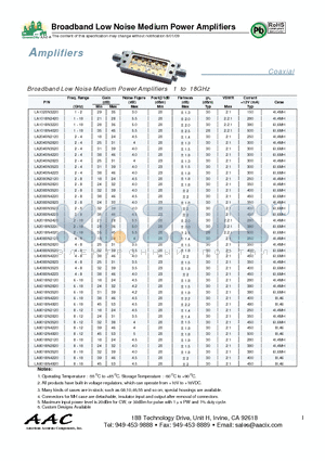 LA2040N3520 datasheet - Broadband Low Noise Medium Power Amplifiers