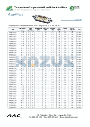 LA2040T2815 datasheet - Temperature Compenstated Low Noise Amplifiers