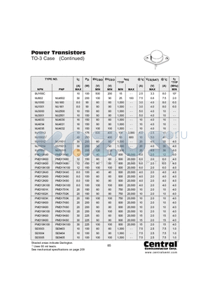 MJ2501 datasheet - Power Transistors